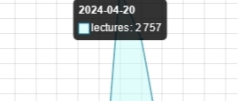 statistiques de consultation