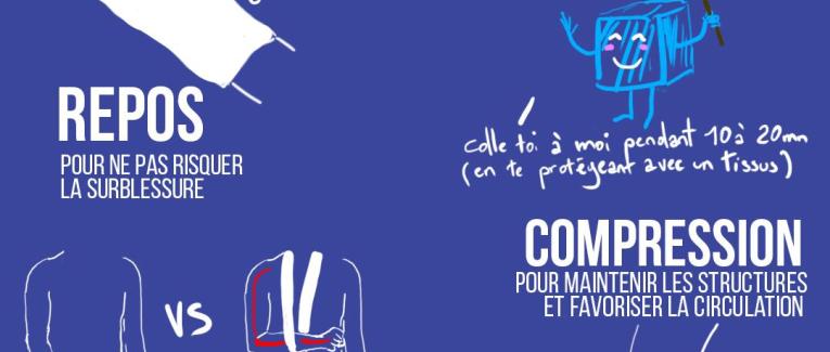 Blessure à l'entraînement