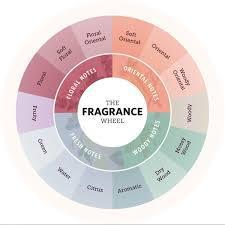 MES REFERENCES