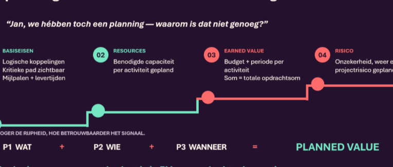 Pijler 3: Projectplanning maken voor het hele project