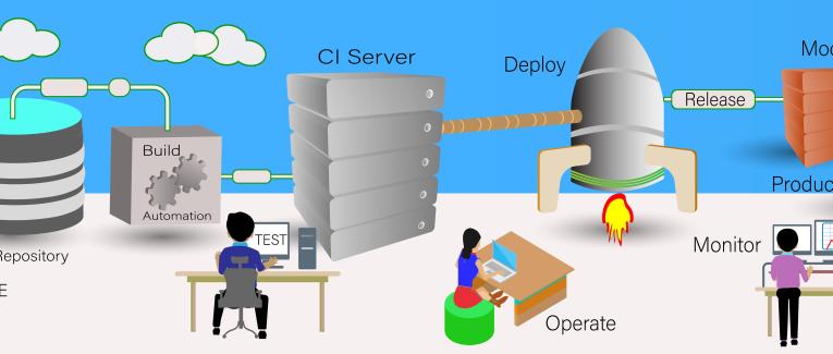 Paul O'Neill et la culture DevOps