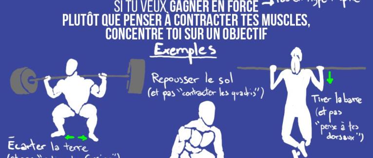 Gagner de la force avec ton esprit