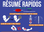L'isométrique résumé rapidos