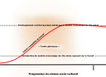 Le travail est LE moyen LE plus inefficace et LE plus coûteux pour créer de la richesse