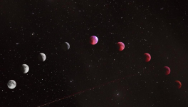 L'explication de l'astrologie sidérale