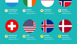 Seriez-vous plus heureux avec un revenu annuel de 70 427€ ?