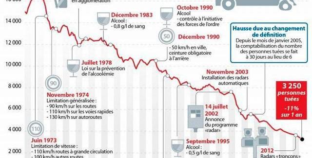 Rapport de la Cour des Compte - Sécurité routière