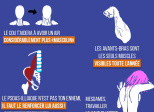 Les muscles négligés