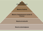 Le développement personnel 