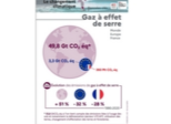 STOP à l’optimisme