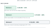 Pijler 9: Analyseren verschillen tijd en geld, maatregelen nemen indien nodig