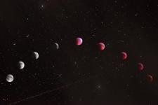 L'explication de l'astrologie sidérale