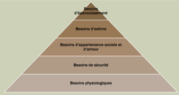 Le développement personnel 