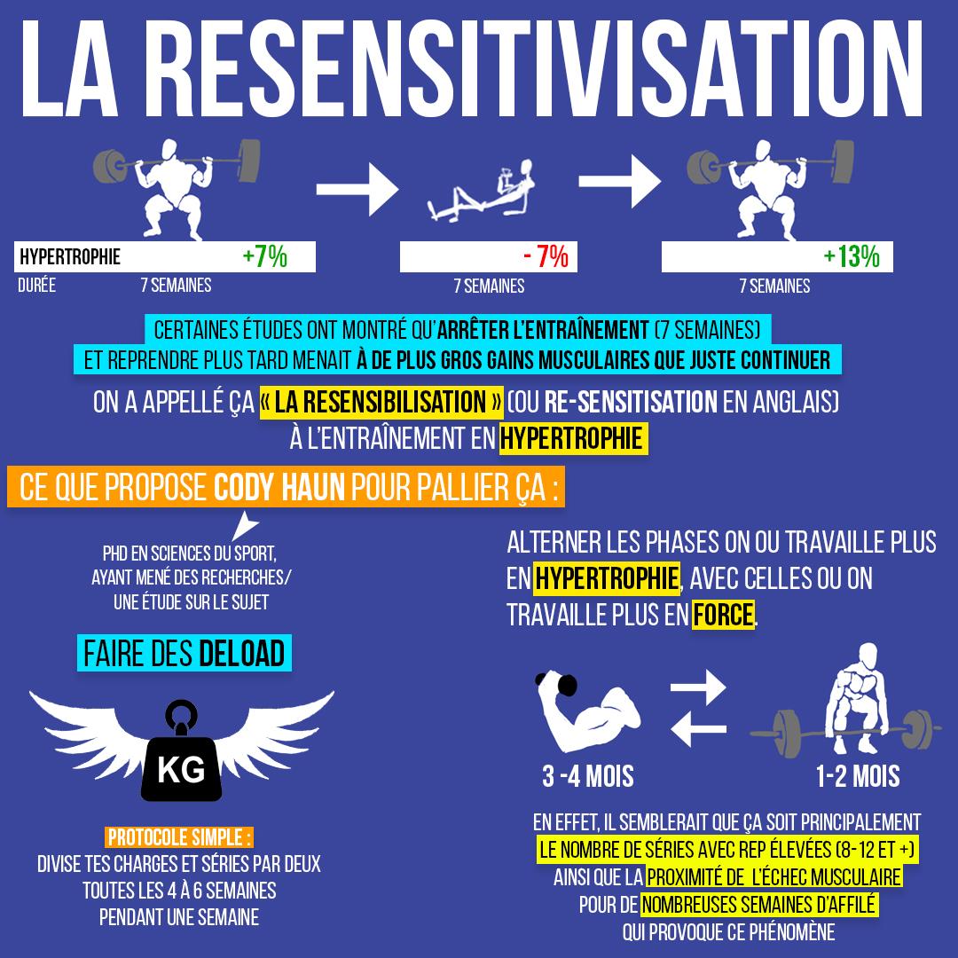 La resensitivisation