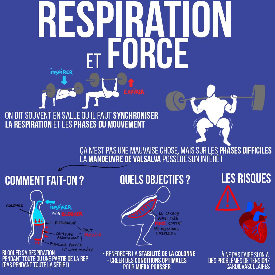 Respiration et force
