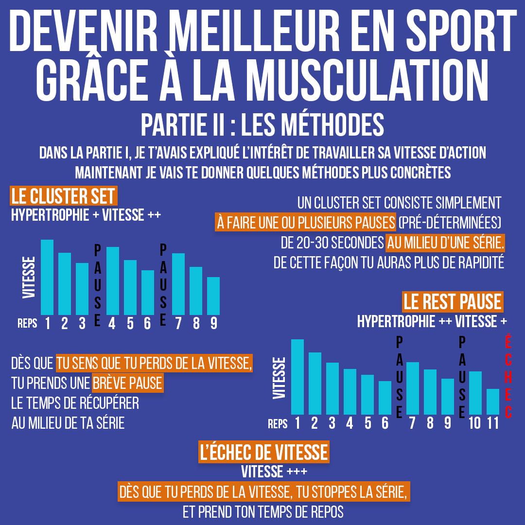 Devenir meilleur en sport grâce à la musculation, partie 2 : les méthodes