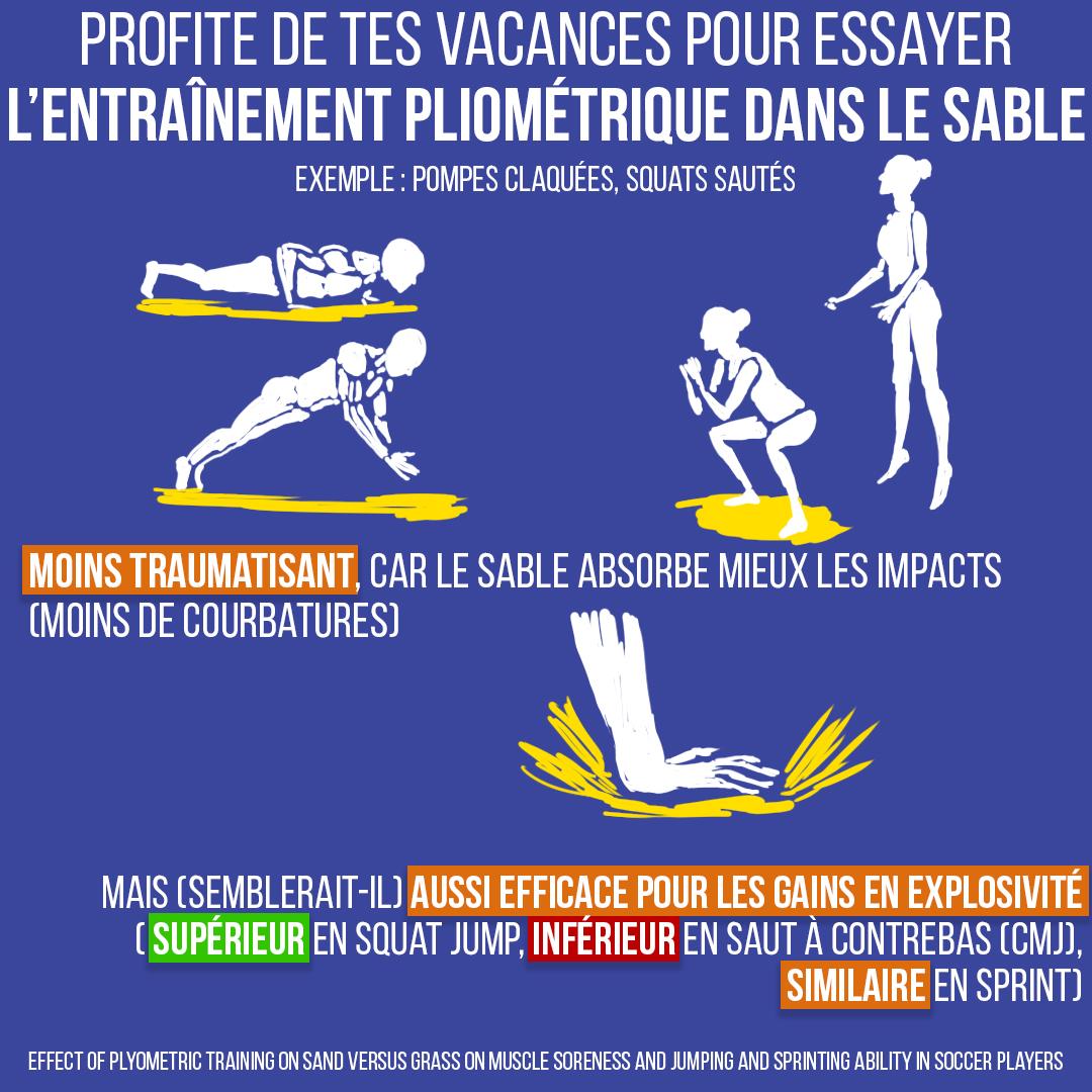 Profite de tes vacances pour essayer l'entraînement pliométrique dans le sable