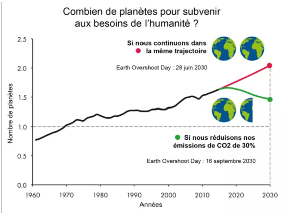 combien-planetes_survie