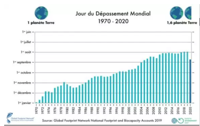 jour_depassement81970_2020