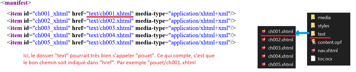 Zoom sur la manière dont on définit les chemins dans le manifest